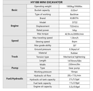 Mini Excavator with 14hp Kubota Engine | Hydraulic Thumb, Side Swing & Canopy | HUAYEE HY18B - Image 12